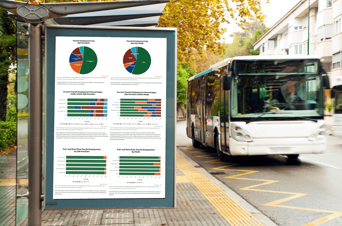 Analytics, Dashboards, and Metrics